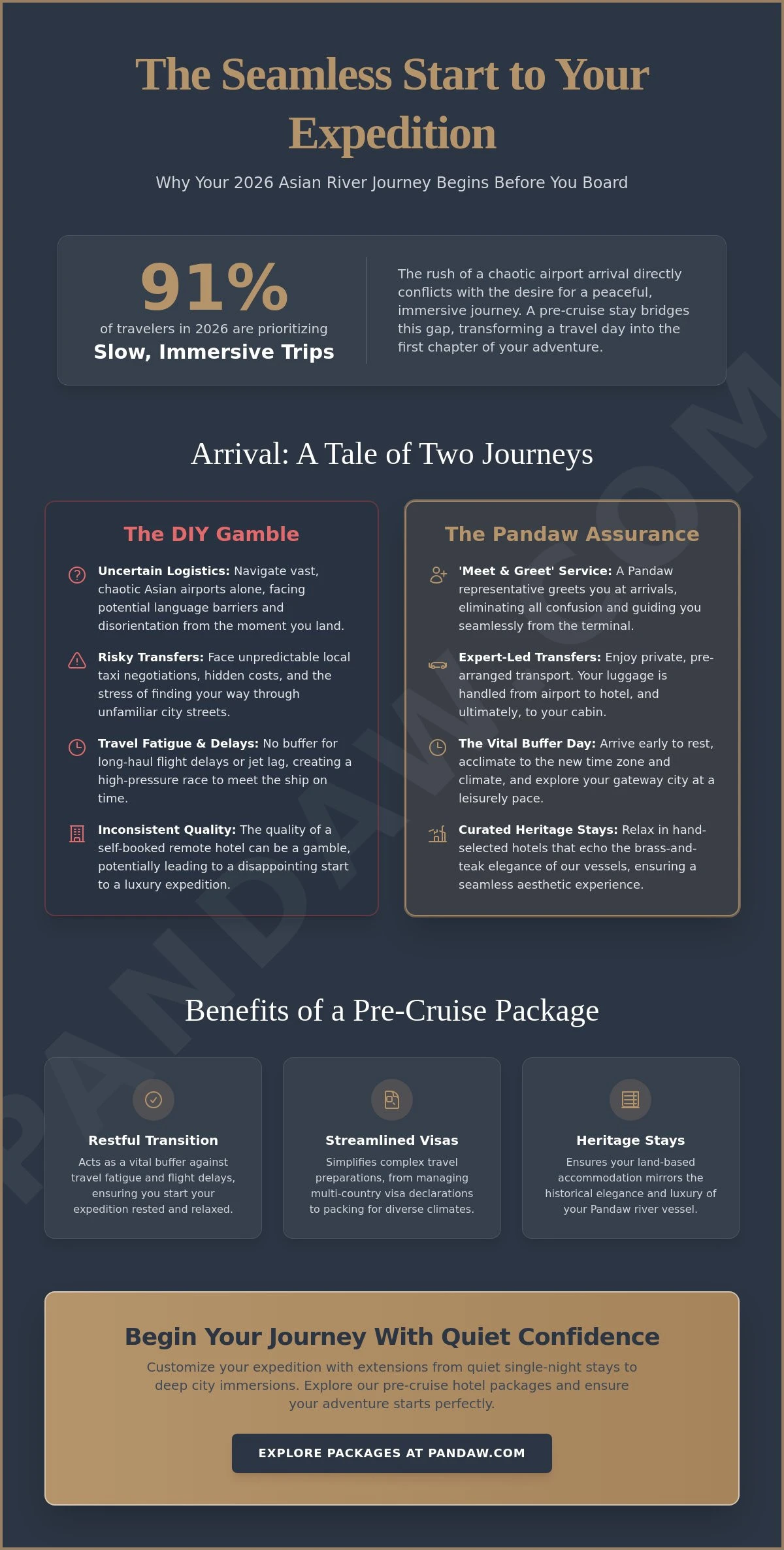 Pre-cruise hotel packages