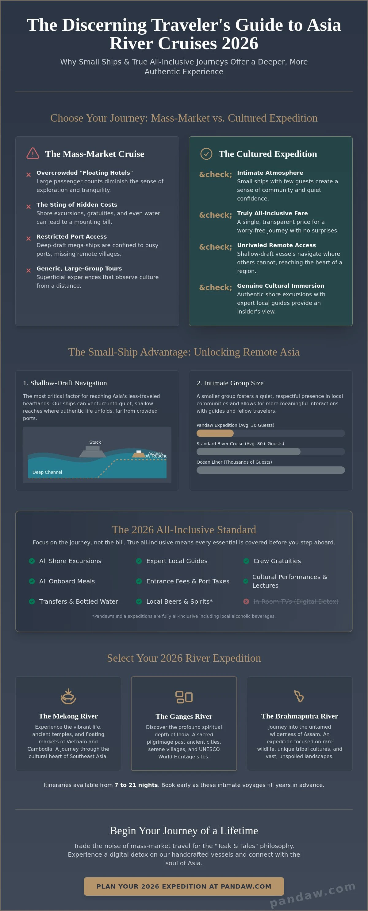 All-inclusive asia river cruises 2026